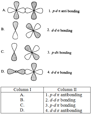 Chemistry-Chemical Bonding and Molecular Structure-1255.png